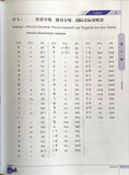 Chinesisch: Dāngdài Zhōngwén. Chinesisch für Anfänger - Textbuch (Deutsche Ausgabe) 当代中文•课本(初级)(德语)